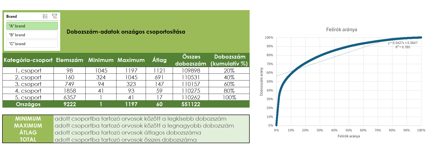 Pareto elemzés betekintő